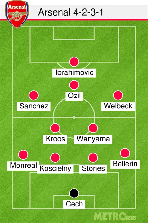 arsenal xi next season